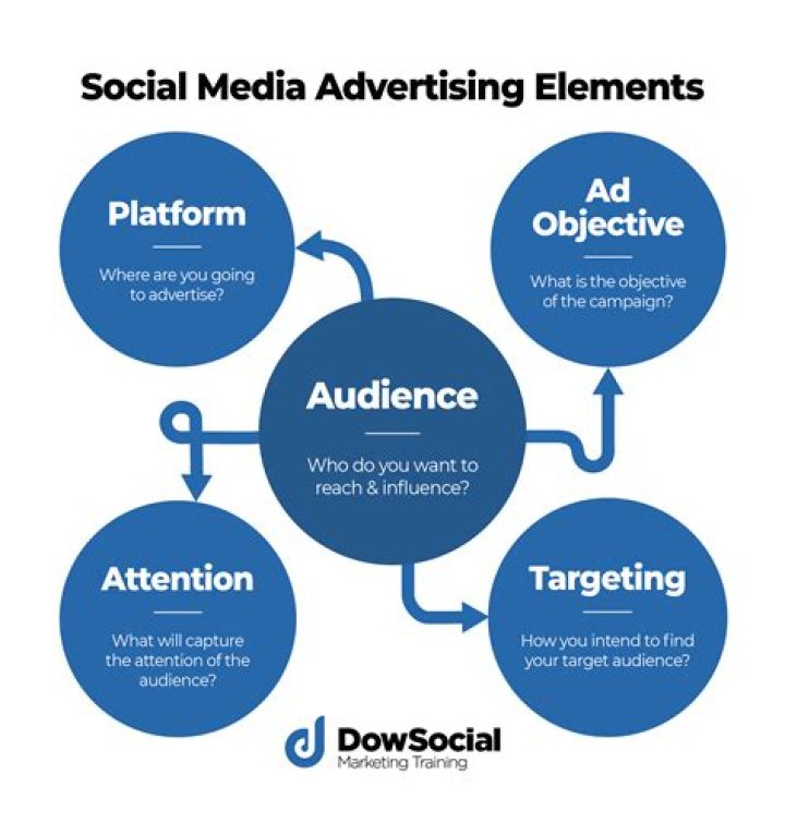 What is classified advertising - the great way to reach large audience?