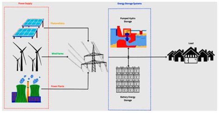 what is energy processing - Lisbd-net.com