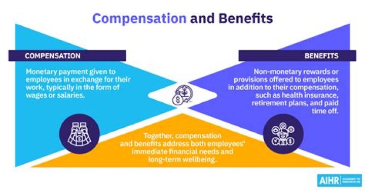 what is financial compensation - Lisbd-net.com