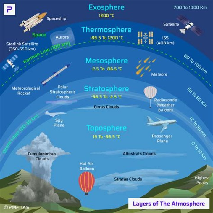 what is formed when light is bent by layers of warmer air?