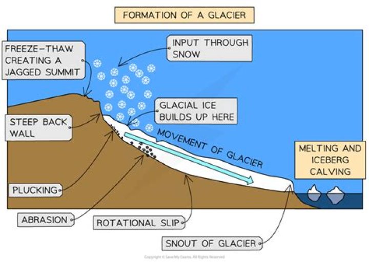 what is glacier erosion - Lisbd-net.com