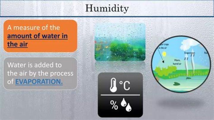 what is humidity for kids
