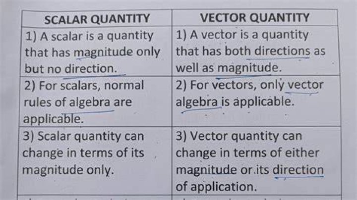 what is not a vector quantity