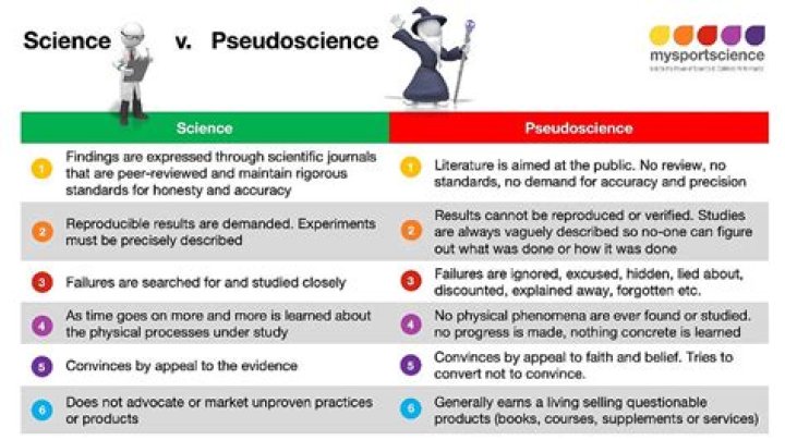 what is pseudo psychology - Lisbd-net.com
