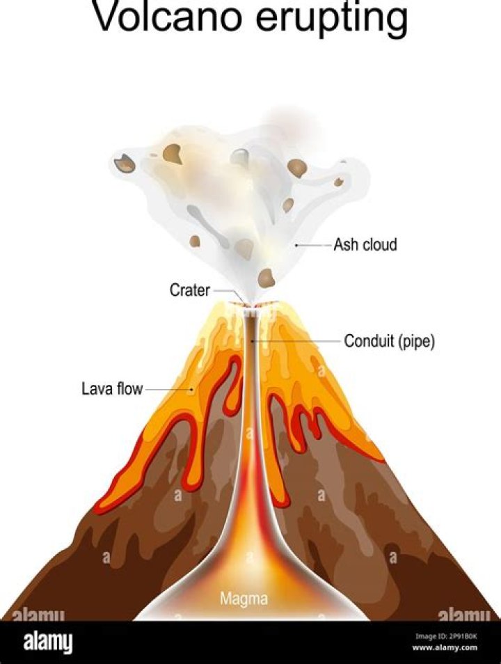 what is pushed out of a volcano by the buildup of gas