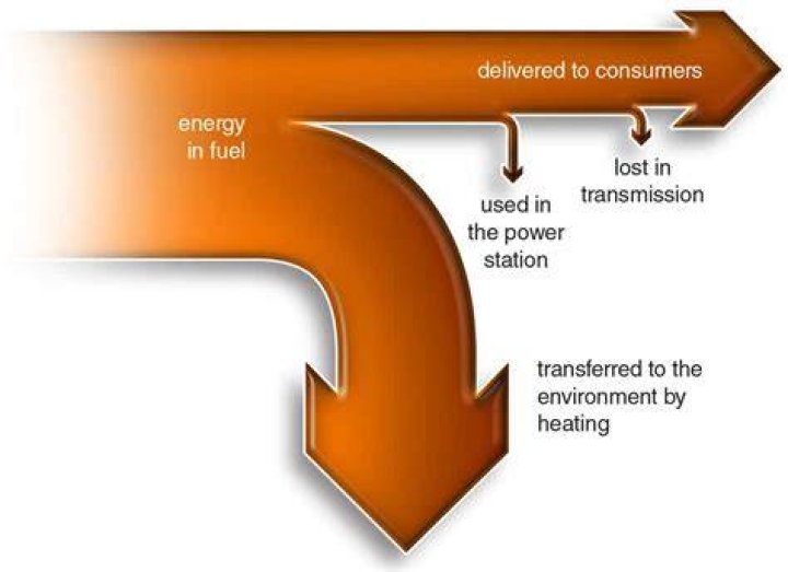 what is the basis for analyzing an energy transfer diagram?