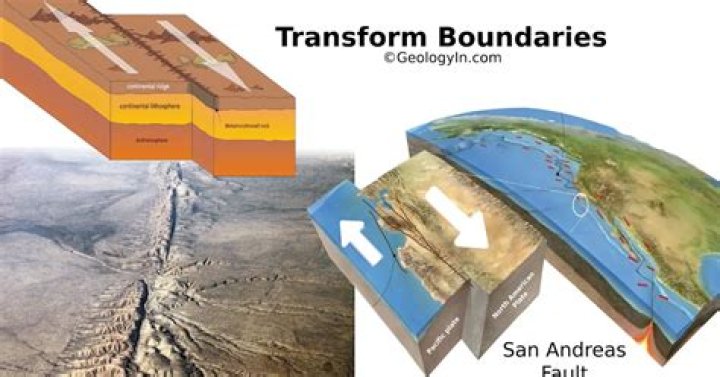 what is the definition of transform boundary
