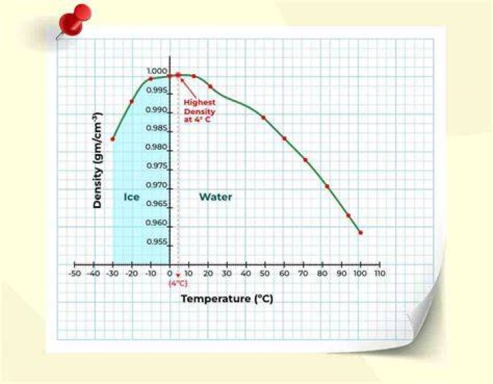 what is the density of the moon
