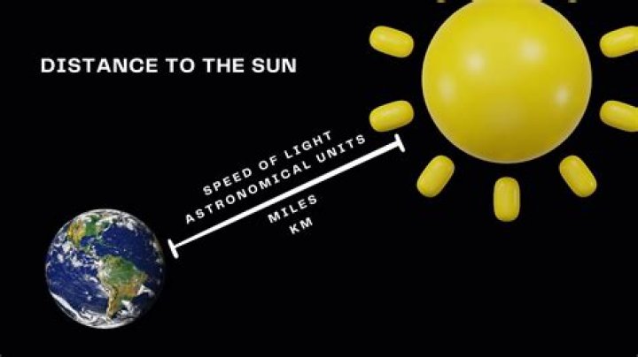 what is the distance from earth to the sun
