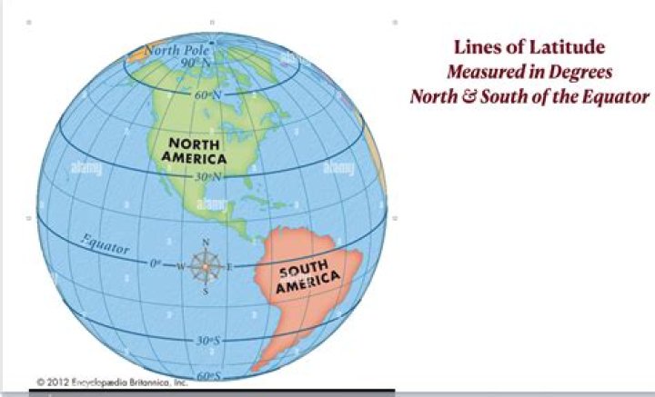 what is the distance from the equator measured in degrees