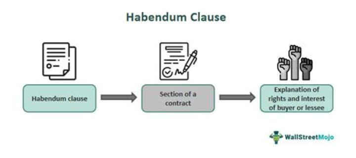 what is the habendum clause