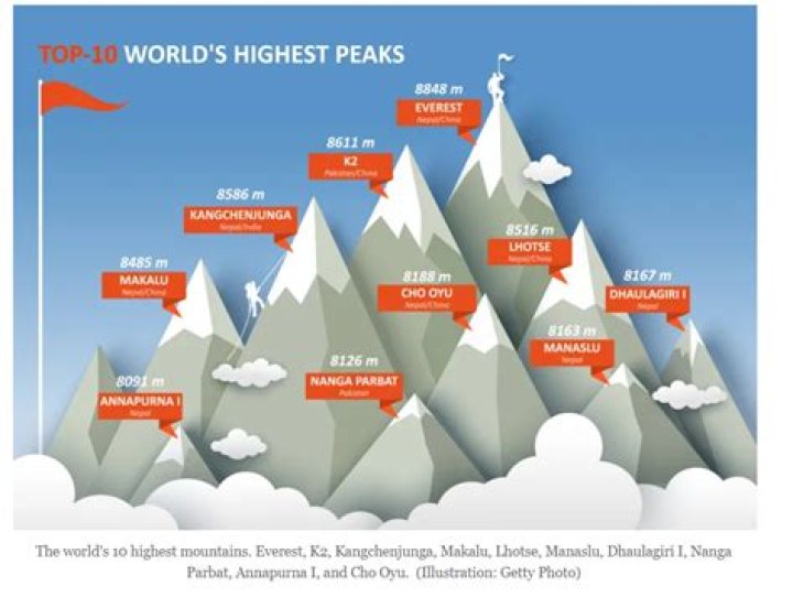 What Is The Highest Mountain In The Western Hemisphere? Amazing Guide 2022