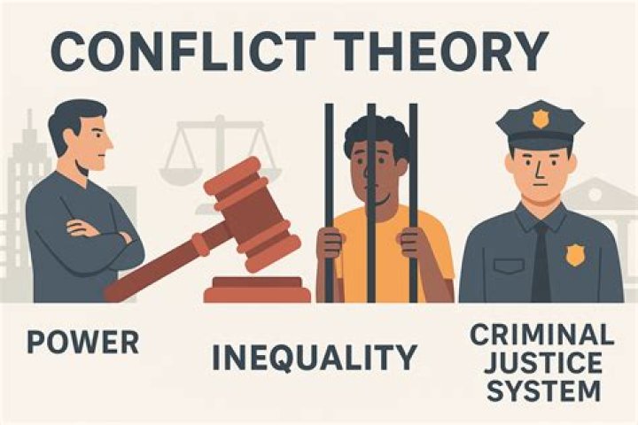 what is the main conflict in american history