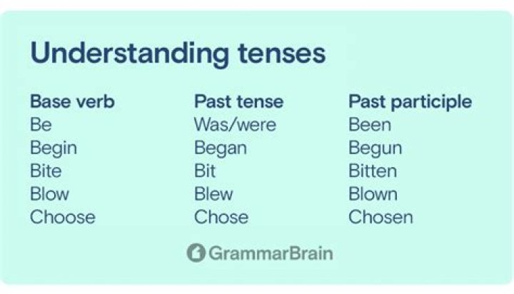 what is the past tense of benefit