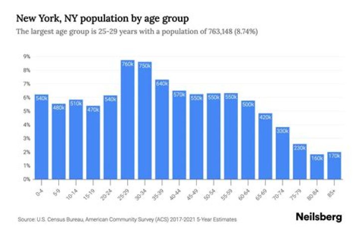 what is the population of new england