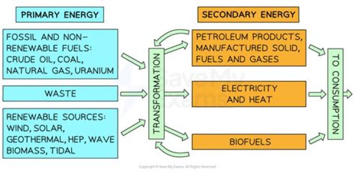 what is the primary energy source for weather changes