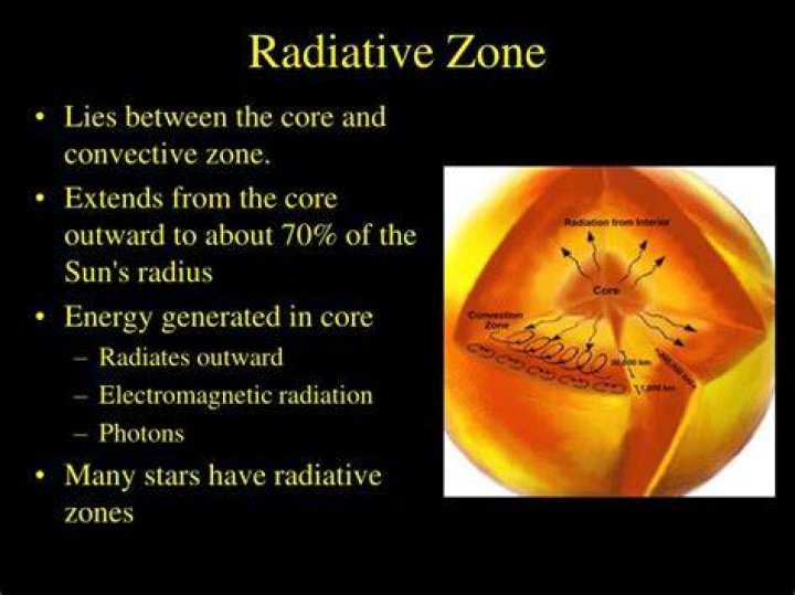 what is the radiative zone of the sun