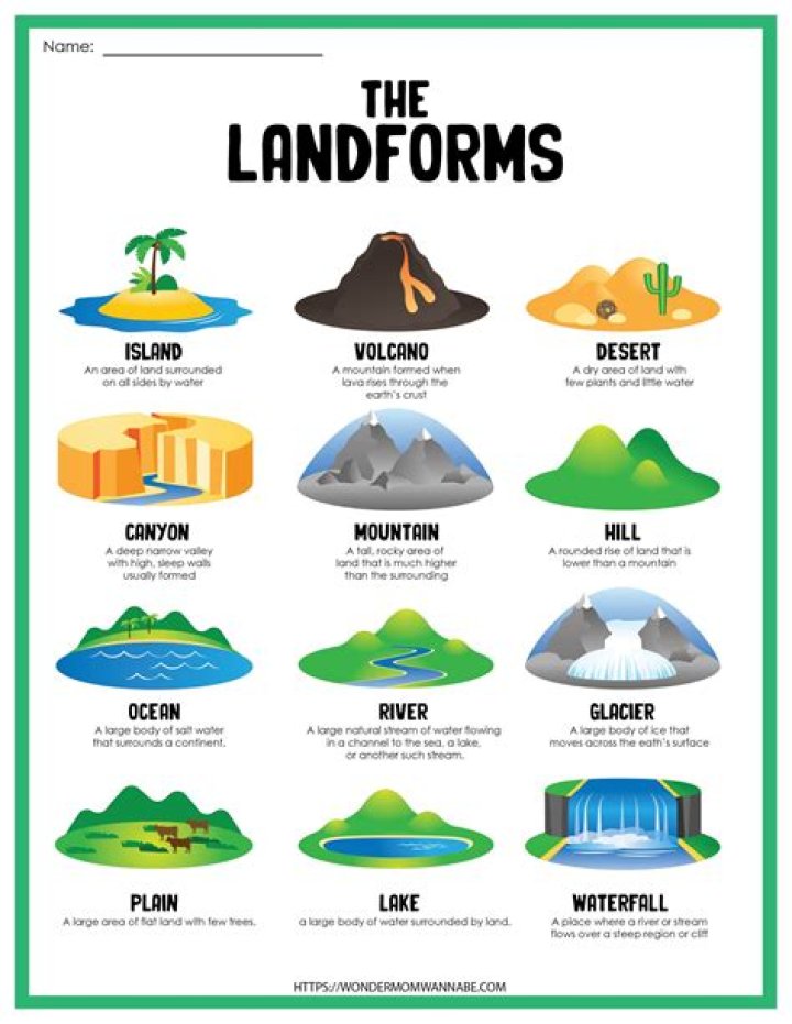 what landforms are found in mesoamerica