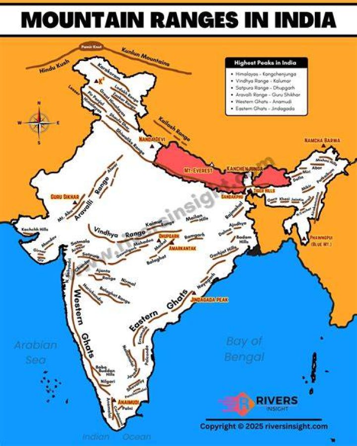 what mountain range separates india and nepal from china