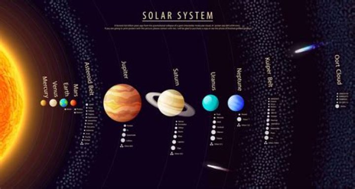 what planet has the most moons?