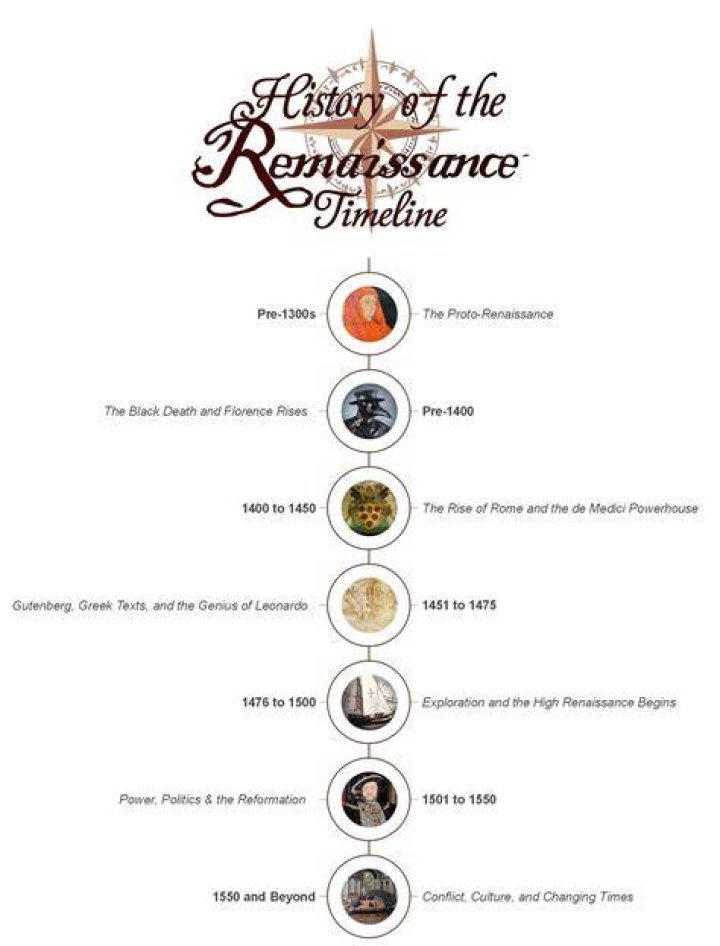 what quality did the renaissance and reformation share?