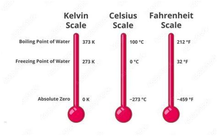 what temperature does water boil in kelvin