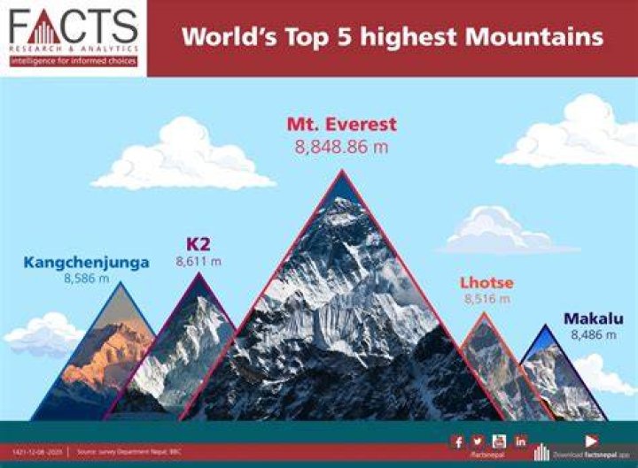 what time is it on mount everest