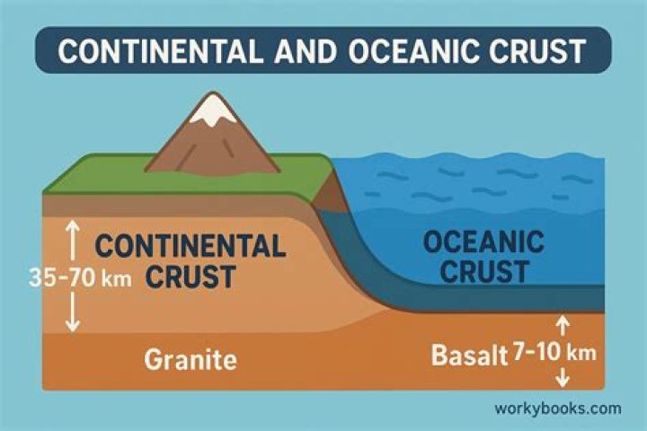 what type of crust is thicker