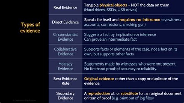 what type of evidence would give a historian