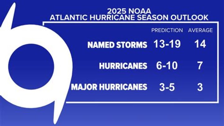 what year was hurricane isaac