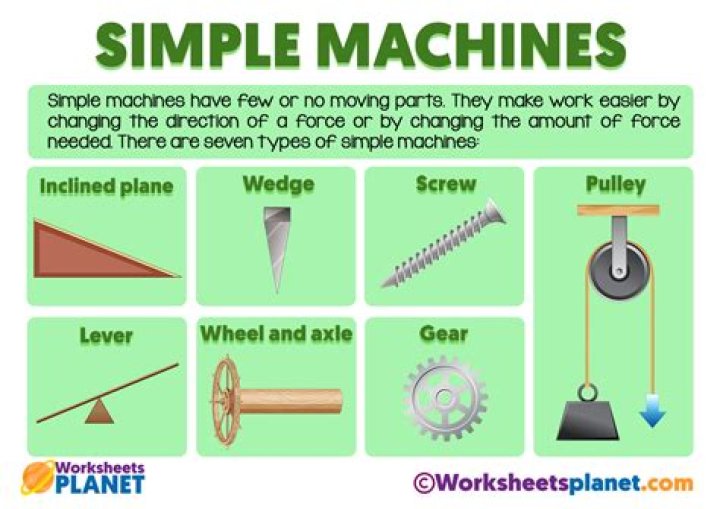when you are using simple machines the amount of work you do is the