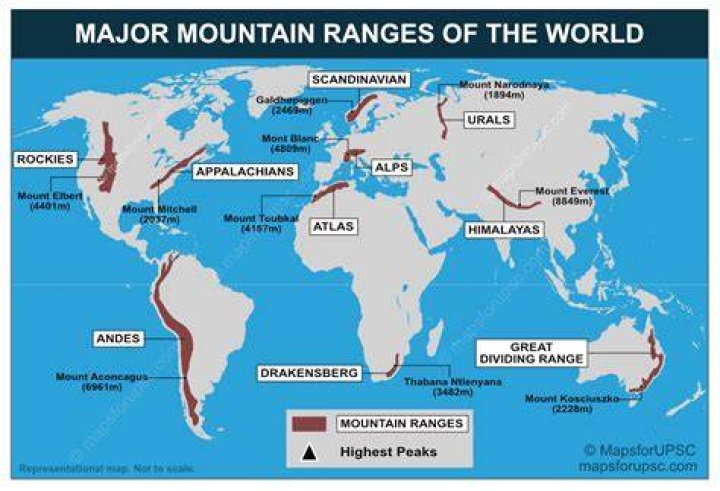 where are the longest continuous mountain ranges on earth located?