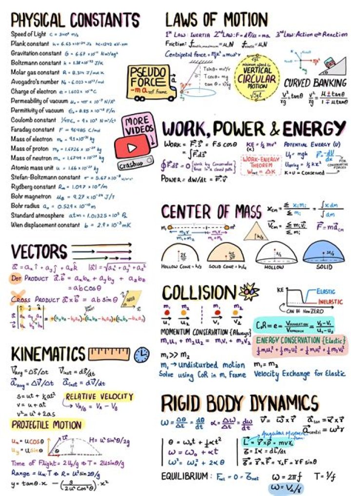 why are concepts in physics described with formulas