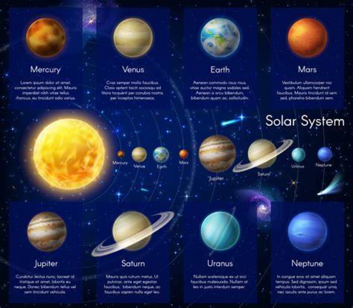 why are objects in the solar system different from each other