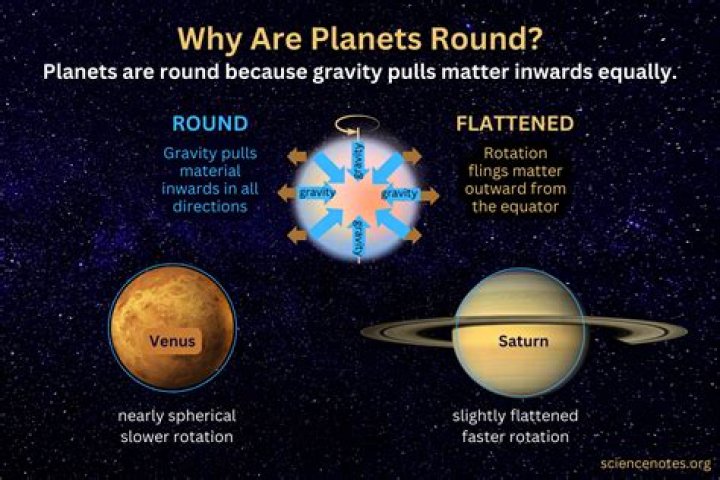 why are planets spherical - Lisbd-net.com