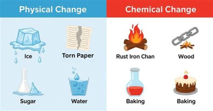 why is baking a chemical change