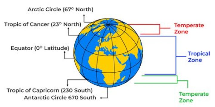 why is the temperate region of the world a good place to grow food?