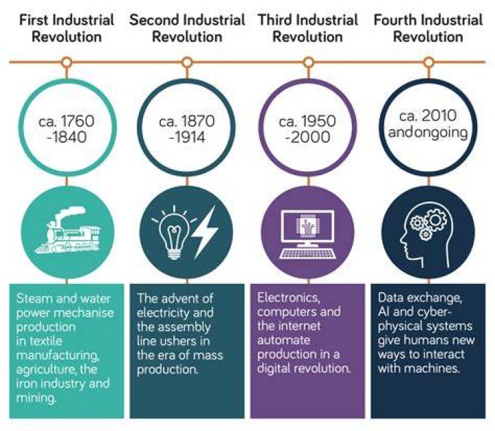 why was steel important to the second industrial revolution